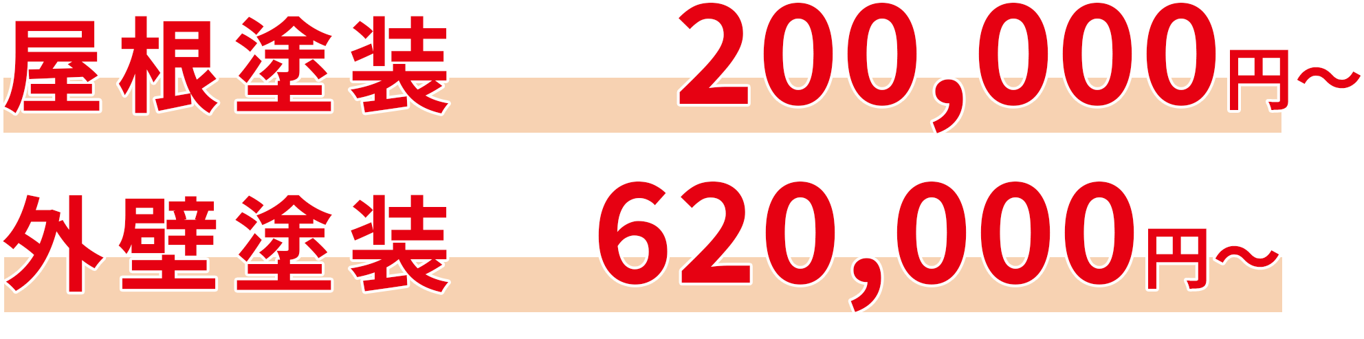 屋根塗装・外壁塗装料金